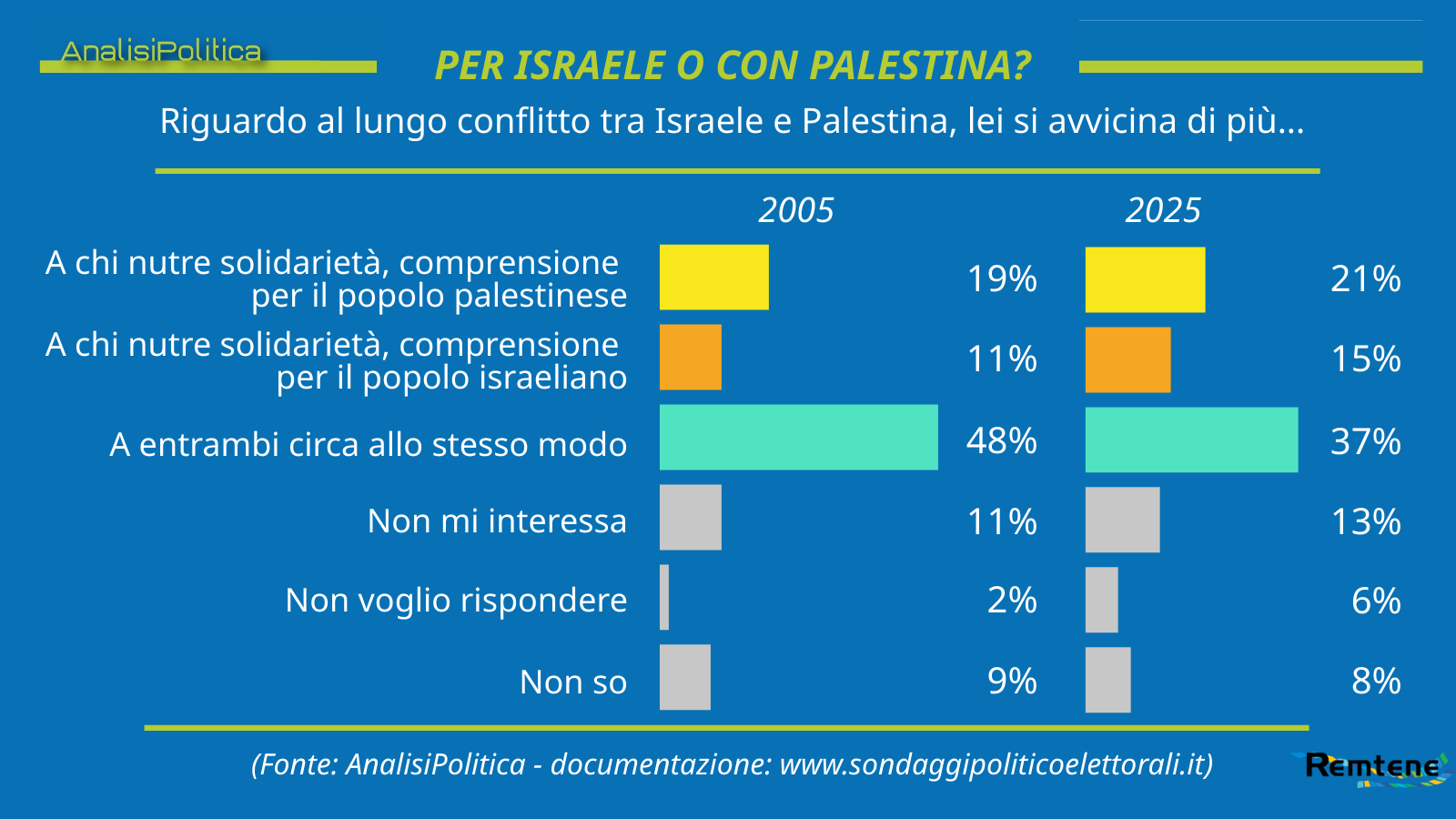 ap-israele-e-pa_1