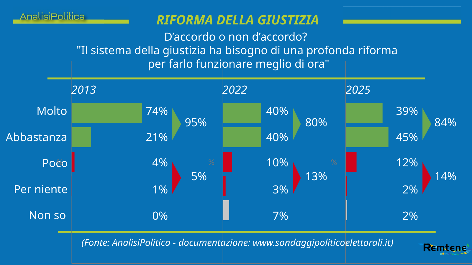 20250208 - Riforma giustizia 1