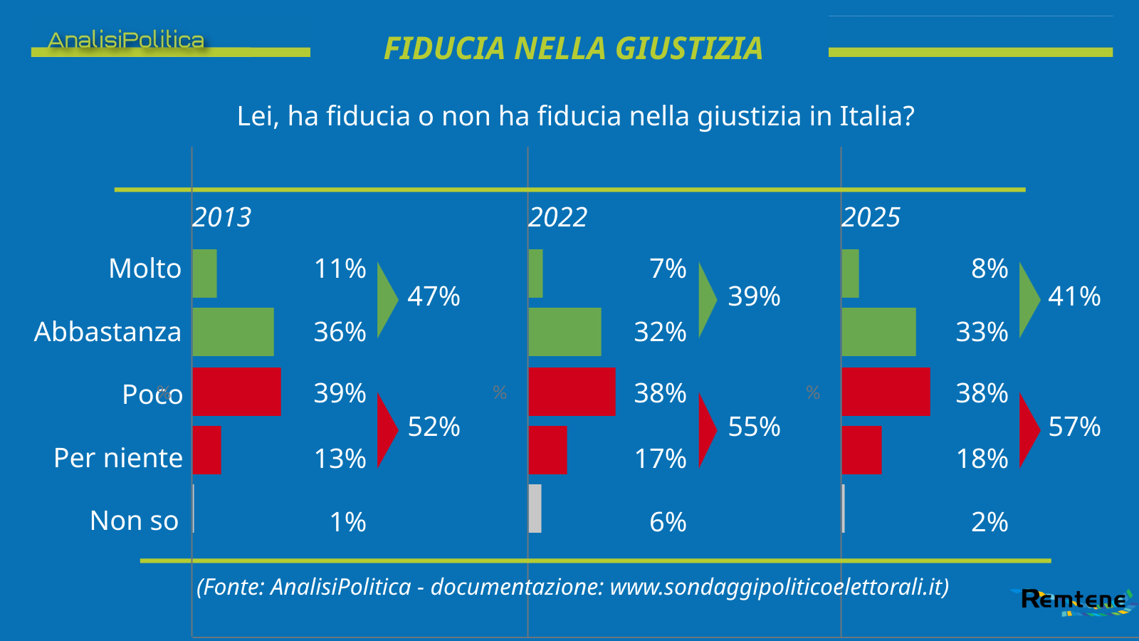 20250208 - Riforma giustizia 2