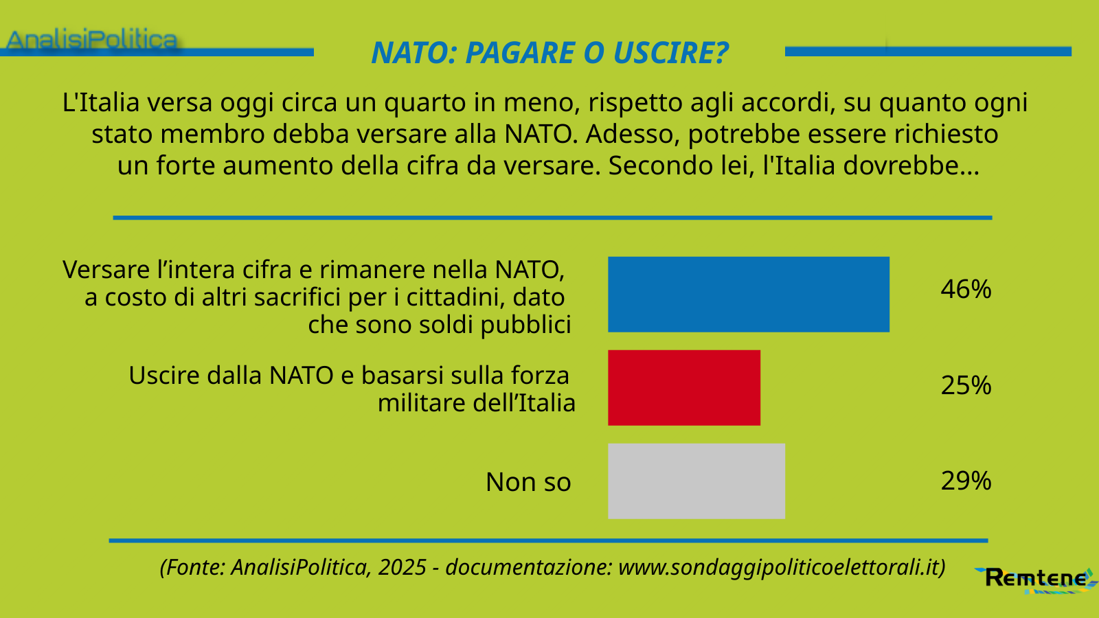 20250218 - Uscire o pagare Nato