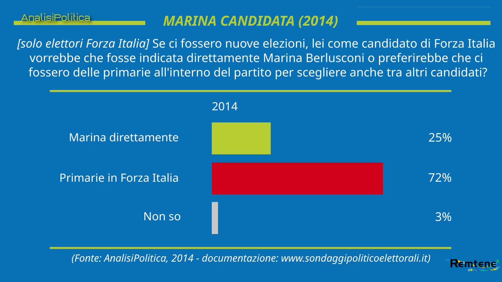 20250222 - Marina Berlusconi 0