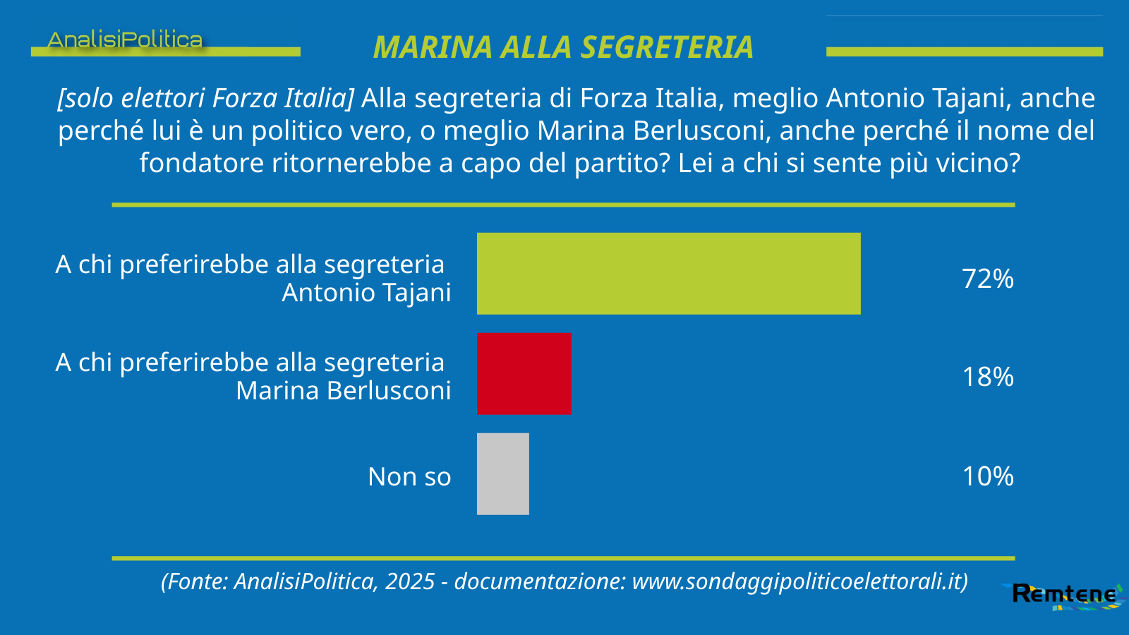 20250222 - Marina Berlusconi 2